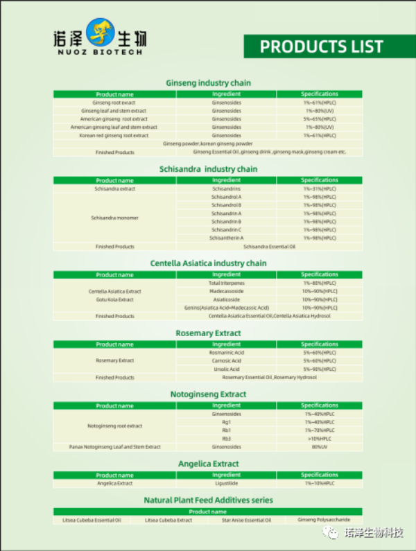 湖南諾澤生物科技有限公司,湖南健康植物提取物,保健品的原料有哪些,哪家公司的植物提取質(zhì)量更好